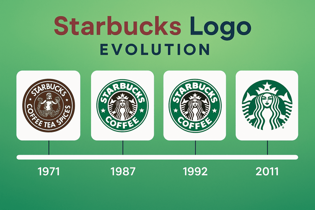 Starbucks Logo Redesign journey