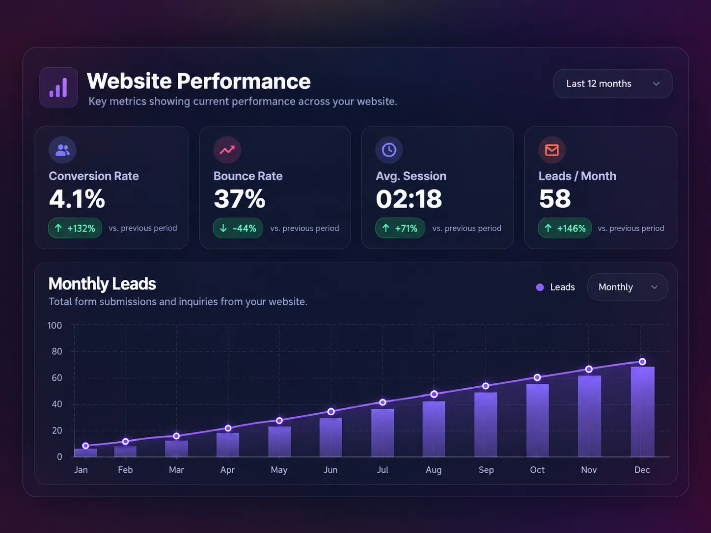 Modern website redesign by American Design Hub