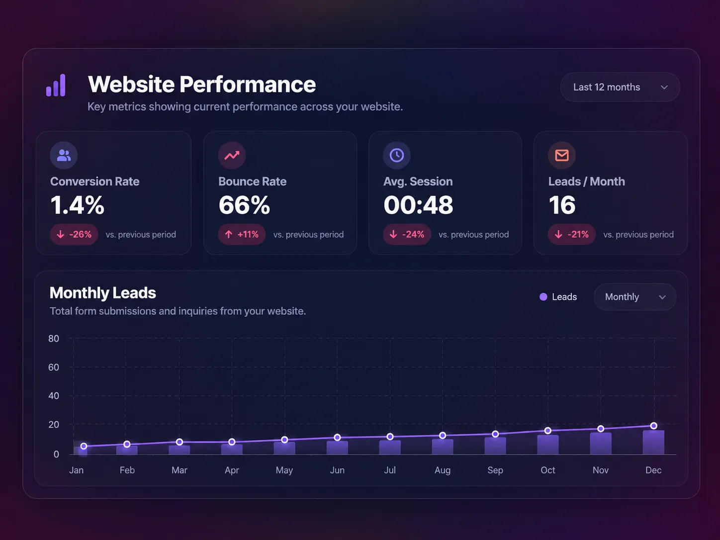 Outdated website example