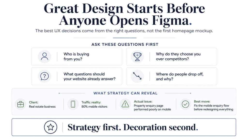 Great Design Starts Before Anyone Opens Figma