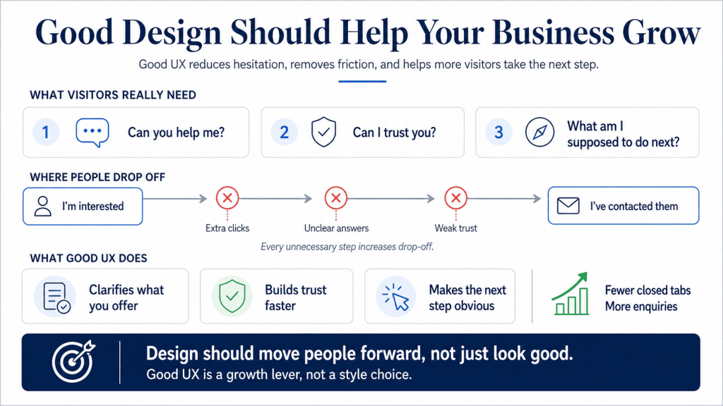 Good Design Should Help Your Business Grow