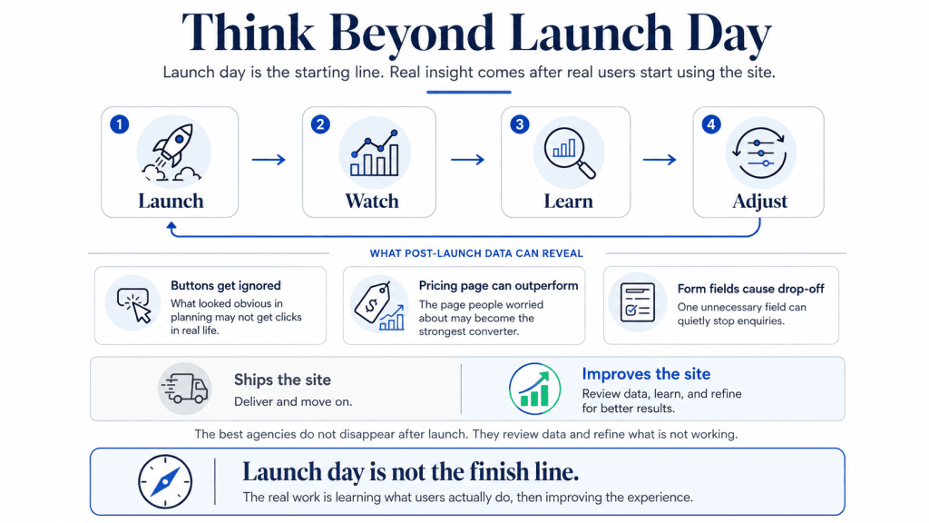 Think Beyond Launch Day
